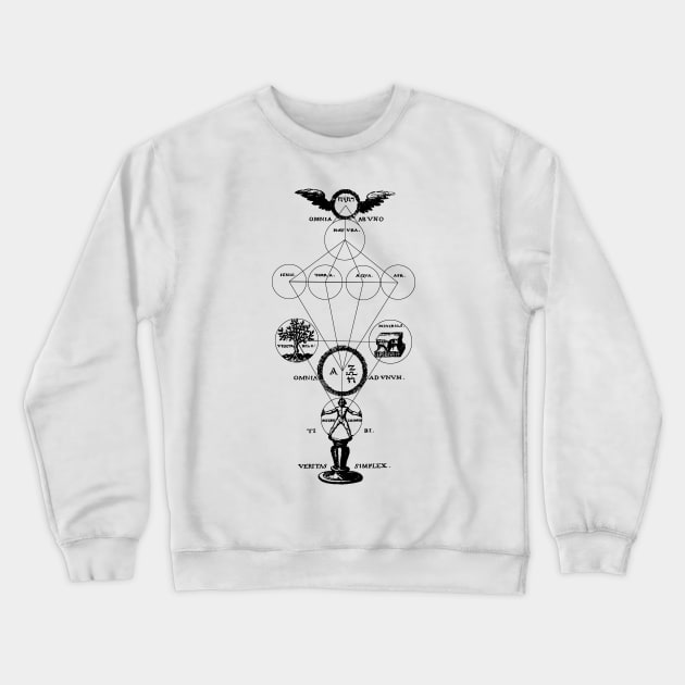 The Origins of Alchemy Crewneck Sweatshirt by Anthraey